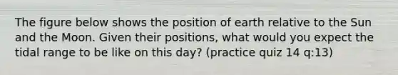 The figure below shows the position of earth relative to the Sun and the Moon. Given their positions, what would you expect the tidal range to be like on this day? (practice quiz 14 q:13)