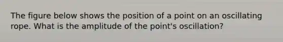 The figure below shows the position of a point on an oscillating rope. What is the amplitude of the point's oscillation?