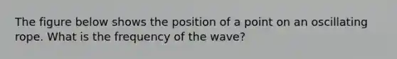 The figure below shows the position of a point on an oscillating rope. What is the frequency of the wave?