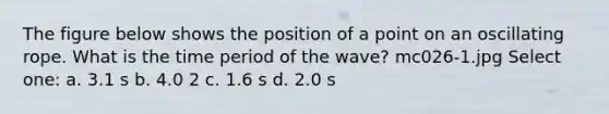 The figure below shows the position of a point on an oscillating rope. What is the time period of the wave? mc026-1.jpg Select one: a. 3.1 s b. 4.0 2 c. 1.6 s d. 2.0 s