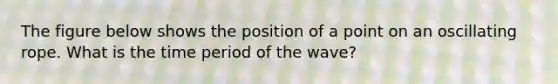 The figure below shows the position of a point on an oscillating rope. What is the time period of the wave?