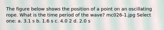 The figure below shows the position of a point on an oscillating rope. What is the time period of the wave? mc026-1.jpg Select one: a. 3.1 s b. 1.6 s c. 4.0 2 d. 2.0 s