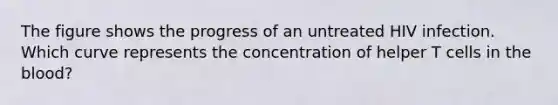 The figure shows the progress of an untreated HIV infection. Which curve represents the concentration of helper T cells in the blood?