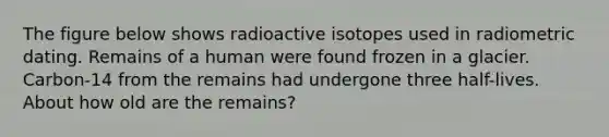 The figure below shows radioactive isotopes used in radiometric dating. Remains of a human were found frozen in a glacier. Carbon-14 from the remains had undergone three half-lives. About how old are the remains?