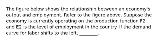 The figure below shows the relationship between an economy's output and employment. Refer to the figure above. Suppose the economy is currently operating on the production function F2 and E2 is the level of employment in the country. If the demand curve for labor shifts to the left, ________.