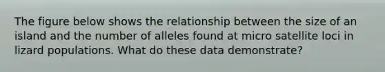 The figure below shows the relationship between the size of an island and the number of alleles found at micro satellite loci in lizard populations. What do these data demonstrate?