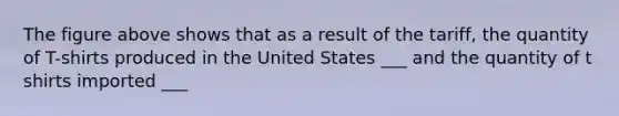 The figure above shows that as a result of the tariff, the quantity of T-shirts produced in the United States ___ and the quantity of t shirts imported ___