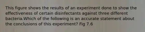 This figure shows the results of an experiment done to show the effectiveness of certain disinfectants against three different bacteria.Which of the following is an accurate statement about the conclusions of this experiment? Fig 7.6