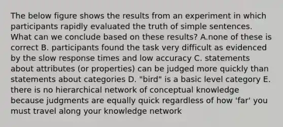 The below figure shows the results from an experiment in which participants rapidly evaluated the truth of simple sentences. What can we conclude based on these results? A.none of these is correct B. participants found the task very difficult as evidenced by the slow response times and low accuracy C. statements about attributes (or properties) can be judged more quickly than statements about categories D. "bird" is a basic level category E. there is no hierarchical network of conceptual knowledge because judgments are equally quick regardless of how 'far' you must travel along your knowledge network