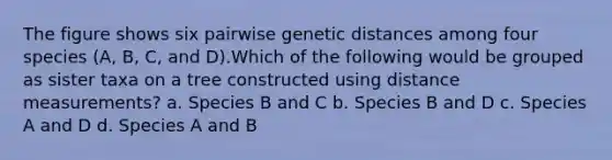 The figure shows six pairwise genetic distances among four species (A, B, C, and D).Which of the following would be grouped as sister taxa on a tree constructed using distance measurements? a. Species B and C b. Species B and D c. Species A and D d. Species A and B