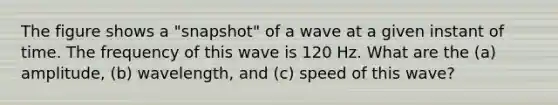 The figure shows a "snapshot" of a wave at a given instant of time. The frequency of this wave is 120 Hz. What are the (a) amplitude, (b) wavelength, and (c) speed of this wave?