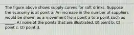 The figure above shows supply curves for soft drinks. Suppose the economy is at point a. An increase in the number of suppliers would be shown as a movement from point a to a point such as _____. A) none of the points that are illustrated. B) point b. C) point c. D) point d.