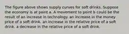 The figure above shows supply curves for soft drinks. Suppose the economy is at point a. A movement to point b could be the result of an increase in technology. an increase in the money price of a soft drink. an increase in the relative price of a soft drink. a decrease in the relative price of a soft drink.