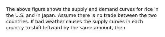 The above figure shows the supply and demand curves for rice in the U.S. and in Japan. Assume there is no trade between the two countries. If bad weather causes the supply curves in each country to shift leftward by the same​ amount, then