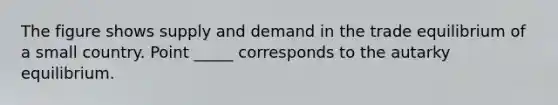 The figure shows supply and demand in the trade equilibrium of a small country. Point _____ corresponds to the autarky equilibrium.