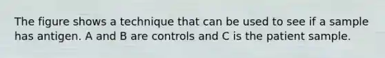 The figure shows a technique that can be used to see if a sample has antigen. A and B are controls and C is the patient sample.