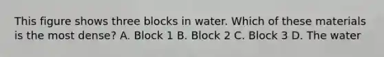 This figure shows three blocks in water. Which of these materials is the most dense? A. Block 1 B. Block 2 C. Block 3 D. The water