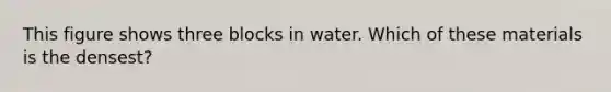 This figure shows three blocks in water. Which of these materials is the densest?