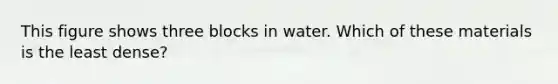 This figure shows three blocks in water. Which of these materials is the least dense?