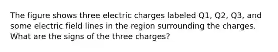 The figure shows three electric charges labeled Q1, Q2, Q3, and some electric field lines in the region surrounding the charges. What are the signs of the three charges?