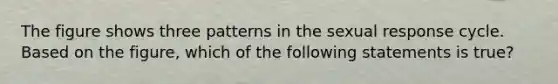 The figure shows three patterns in the sexual response cycle. Based on the figure, which of the following statements is true?