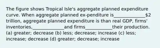 The figure shows Tropical Isle's aggregate planned expenditure curve. When aggregate planned ex-penditure is______________2 trillion, aggregate planned expenditure is than real GDP, firms' inventories,______________and firms____________their production. (a) greater; decrease (b) less; decrease; increase (c) less; increase; decrease (d) greater; decrease; increase