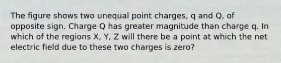 The figure shows two unequal point charges, q and Q, of opposite sign. Charge Q has greater magnitude than charge q. In which of the regions X, Y, Z will there be a point at which the net electric field due to these two charges is zero?