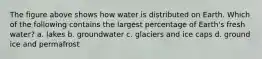 The figure above shows how water is distributed on Earth. Which of the following contains the largest percentage of Earth's fresh water? a. lakes b. groundwater c. glaciers and ice caps d. ground ice and permafrost