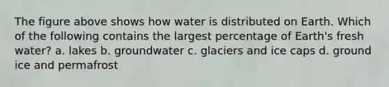 The figure above shows how water is distributed on Earth. Which of the following contains the largest percentage of Earth's fresh water? a. lakes b. groundwater c. glaciers and ice caps d. ground ice and permafrost