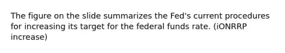 The figure on the slide summarizes the Fed's current procedures for increasing its target for the federal funds rate. (iONRRP increase)