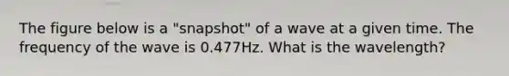 The figure below is a "snapshot" of a wave at a given time. The frequency of the wave is 0.477Hz. What is the wavelength?