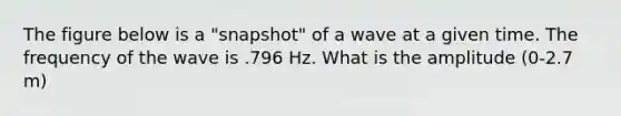 The figure below is a "snapshot" of a wave at a given time. The frequency of the wave is .796 Hz. What is the amplitude (0-2.7 m)