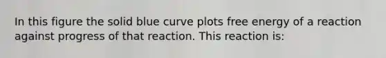 In this figure the solid blue curve plots free energy of a reaction against progress of that reaction. This reaction is: