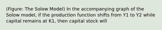 (Figure: The Solow Model) In the accompanying graph of the Solow model, if the production function shifts from Y1 to Y2 while capital remains at K1, then capital stock will