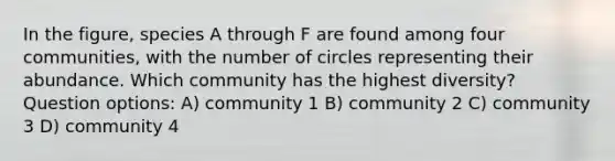 In the figure, species A through F are found among four communities, with the number of circles representing their abundance. Which community has the highest diversity? Question options: A) community 1 B) community 2 C) community 3 D) community 4