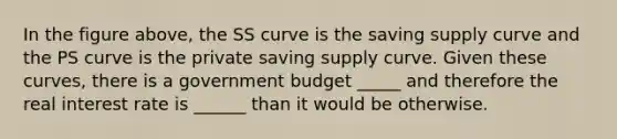 In the figure above, the SS curve is the saving supply curve and the PS curve is the private saving supply curve. Given these curves, there is a government budget _____ and therefore the real interest rate is ______ than it would be otherwise.