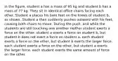 In the figure, student a has a mass of 95 kg and student b has a mass of 77 kg. They sit in identical office chairs facing each other. Student a places his bare feet on the knees of student b, as shown. Student a then suddenly pushes outward with his feet, causing both chairs to move. During the push, and while the students are still touching one another neither student exerts a force on the other. student a exerts a force on student b, but student b does not exert a force on student a. each student exerts a force on the other, but student b exerts the larger force. each student exerts a force on the other, but student a exerts the larger force. each student exerts the same amount of force on the other.