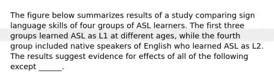 The figure below summarizes results of a study comparing sign language skills of four groups of ASL learners. The first three groups learned ASL as L1 at different ages, while the fourth group included native speakers of English who learned ASL as L2. The results suggest evidence for effects of all of the following except ______.