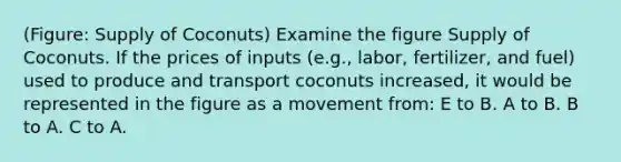 (Figure: Supply of Coconuts) Examine the figure Supply of Coconuts. If the prices of inputs (e.g., labor, fertilizer, and fuel) used to produce and transport coconuts increased, it would be represented in the figure as a movement from: E to B. A to B. B to A. C to A.