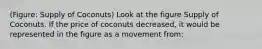 (Figure: Supply of Coconuts) Look at the figure Supply of Coconuts. If the price of coconuts decreased, it would be represented in the figure as a movement from: