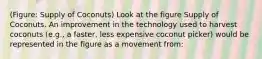 (Figure: Supply of Coconuts) Look at the figure Supply of Coconuts. An improvement in the technology used to harvest coconuts (e.g., a faster, less expensive coconut picker) would be represented in the figure as a movement from:
