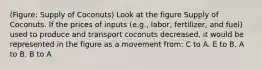 (Figure: Supply of Coconuts) Look at the figure Supply of Coconuts. If the prices of inputs (e.g., labor, fertilizer, and fuel) used to produce and transport coconuts decreased, it would be represented in the figure as a movement from: C to A. E to B. A to B. B to A