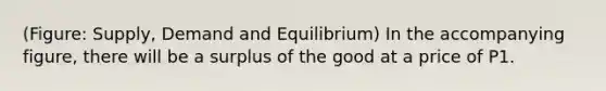 (Figure: Supply, Demand and Equilibrium) In the accompanying figure, there will be a surplus of the good at a price of P1.