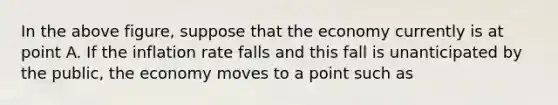 In the above figure, suppose that the economy currently is at point A. If the inflation rate falls and this fall is unanticipated by the public, the economy moves to a point such as