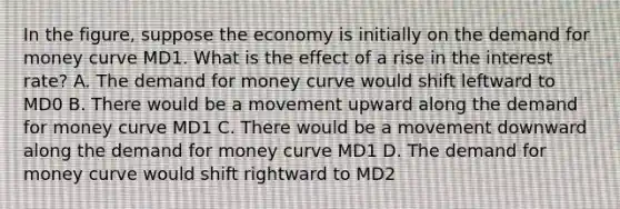 In the figure, suppose the economy is initially on the demand for money curve MD1. What is the effect of a rise in the interest rate? A. The demand for money curve would shift leftward to MD0 B. There would be a movement upward along the demand for money curve MD1 C. There would be a movement downward along the demand for money curve MD1 D. The demand for money curve would shift rightward to MD2