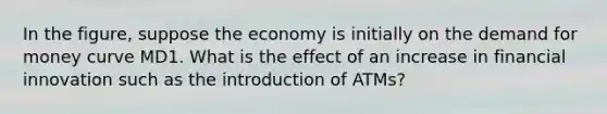 In the​ figure, suppose the economy is initially on the demand for money curve MD1. What is the effect of an increase in financial innovation such as the introduction of​ ATMs?