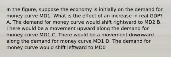 In the figure, suppose the economy is initially on the demand for money curve MD1. What is the effect of an increase in real GDP? A. The demand for money curve would shift rightward to MD2 B. There would be a movement upward along the demand for money curve MD1 C. There would be a movement downward along the demand for money curve MD1 D. The demand for money curve would shift leftward to MD0