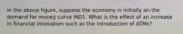 In the above figure, suppose the economy is initially on the demand for money curve MD1. What is the effect of an increase in financial innovation such as the introduction of ATMs?