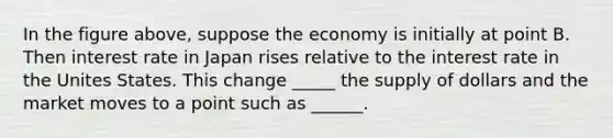 In the figure above, suppose the economy is initially at point B. Then interest rate in Japan rises relative to the interest rate in the Unites States. This change _____ the supply of dollars and the market moves to a point such as ______.