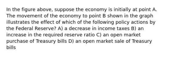 In the figure above, suppose the economy is initially at point A. The movement of the economy to point B shown in the graph illustrates the effect of which of the following policy actions by the Federal Reserve? A) a decrease in income taxes B) an increase in the required reserve ratio C) an open market purchase of Treasury bills D) an open market sale of Treasury bills